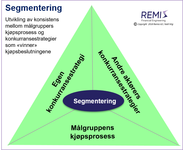 En modell for riktig segmentering, 
  
  segmentering, markedssegmentering, kundesegmentering, målgruppesegmentering, 
  segmentering av marked, segmentering av markedet, segmentering av markeder, 
  segmentering av kunder, segmentering av kundegruppe, segmentering av kundegrupper, 
  segmentering av målgruppe, segmentering av målgrupper, 

  konkurransestrategi, konkurransestrategier, 
  hvordan konkurrere, hvordan konkurrere i markedet, 

  segmentering og konkurransestrategi, segmentering ift. konkurransestrategi, segmentering i forhold til konkurransestrategi, 
  konkurransestrategi og segmentering, konkurransestrategi ift. segmentering, konkurransestrategi i forhold til segmentering, 
  segmentering og strategi, segmentering ift. strategi, segmentering i forhold til strategi, 
  strategi og segmentering, strategi ift. segmentering, strategi i forhold til segmentering, strategisk segmentering, 
  segmentering og differensiering, segmentering ift. differensiering, segmentering i forhold til differensiering, 
  differensiering og segmentering, differensiering ift. segmentering, differensiering i forhold til segmentering, 
  differensiering, 
  differensiering og konkurransestrategi, differensiering ift. konkurransestrategi, differensiering i forhold til konkurransestrategi, 
  konkurransestrategi og differensiering, konkurransestrategi ift. differensiering, konkurransestrategi i forhold til differensiering, 
  differensiering og strategi, differensiering ift. strategi, differensiering i forhold til strategi, 
  strategi og differensiering, strategi ift. differensiering, strategi i forhold til differensiering, 

  bedrift, virksomhet, selskap, aksjeselskap, firma