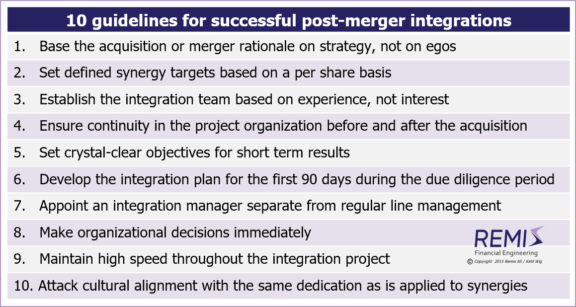 Ten Guidelines for Successful Post-Merger Integrations, 
  
  post merger integration, post-merger integration, post merger integrations, post-merger integrations, PMI, 
  post acquisition integration, post-acquisition integration, post acquisition integrations, post-acquisition integrations, 
  integrations, mergers, restructuring, 
  synergy, synergies, synergy capture, 
  
  post merger integration in Norway, post-merger integration in Norway, post merger integrations in Norway, post-merger integrations in Norway, PMI in Norway, 
  post acquisition integration in Norway, post-acquisition integration in Norway, post acquisition integrations in Norway, post-acquisition integrations in Norway, 
  integrations in Norway, mergers in Norway, restructuring in Norway, 
  synergy in Norway, synergies in Norway, synergy capture in Norway, 

  Norway, Scandinavia, Nordics, Northern Europe, Remis AS, adviser, advisor, M%A adviser, M&A advisor, Ketil Wig