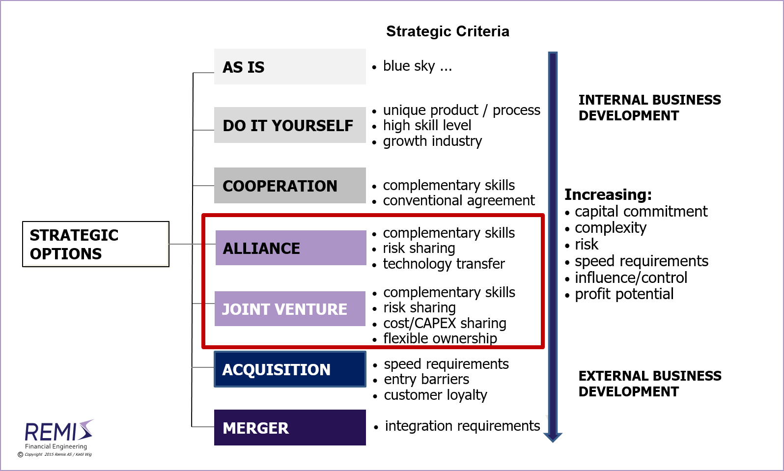 The Characteristics of Strategic Alliances and Joint Ventures within the M&A Tool Set of Strategic Options, 
  strategy, M&A strategy, 
  strategy in Norway, M&A strategy in Norway, 
  strategic alliance, strategic alliances, joint venture, joint ventures, 
  strategic alliance in Norway, strategic alliances in Norway, joint venture in Norway, joint ventures in Norway, 
  partner search, industrial cooperation, industrial partner, business partner, business partner search, 
  partner search in Norway, industrial cooperation in Norway, industrial partner in Norway, business partner in Norway, business partner search in Norway, 

  advisory, advisory services, consulting, management consulting, financial consulting, M&A consulting, M&A services, 
  management consultant, financial consultant, M&A consultant, 
  project management, negotiation, negotiation support, 
  advisory in Norway, advisory services in Norway, consulting in Norway, management consulting in Norway, financial consulting in Norway, M&A consulting in Norway, M&A services in Norway, 
  management consultant in Norway, financial consultant in Norway, M&A consultant in Norway, 
  project management in Norway, negotiation in Norway, negotiation support in Norway, 

  company, companies, business, businesses, enterprise, enterprises, firm, firms, 
  company in Norway, companies in Norway, business in Norway, businesses in Norway, enterprise in Norway, enterprises in Norway, firm in Norway, firms in Norway, 

  Norway, Scandinavia, Nordics, Northern Europe