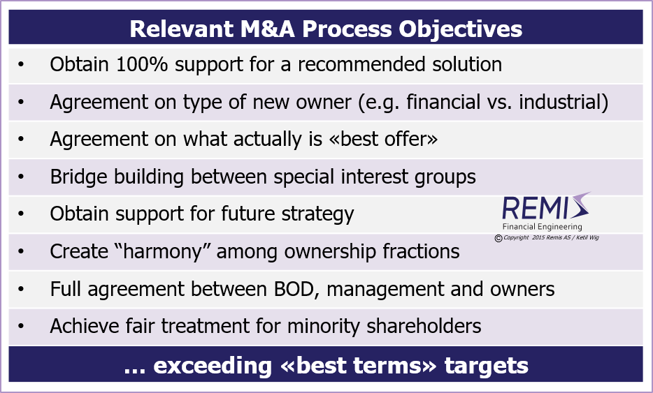 Examples of non-financial M&A process objectives, 
  
  M&A process, M&A processes, M&A process management, M&A process objective, M&A process objectives, 
  ownership change, ownership process, ownership strategy, ownership strategies, 
  M&A process in Norway, M&A processes in Norway, M&A process management in Norway, M&A process objective in Norway, M&A process objectives in Norway, 
  ownership change in Norway, ownership process in Norway, ownership strategy in Norway, ownership strategies in Norway, 

  acquisition, acquisitions, merger, mergers, mergers & acquisitions, mergers and acquisitions, trade sale, trade sales, divestiture, divestitures, 
  acquisition in Norway, acquisitions in Norway, merger in Norway, mergers in Norway, mergers & acquisitions in Norway, mergers and acquisitions in Norway, trade sale in Norway, trade sales in Norway, divestiture in Norway, divestitures in Norway, 

  advisory, advisory services, consulting, management consulting, financial consulting, M&A consulting, M&A services, 
  management consultant, financial consultant, M&A consultant, 
  project management, negotiation, negotiation support, 
  advisory in Norway, advisory services in Norway, consulting in Norway, management consulting in Norway, financial consulting in Norway, M&A consulting in Norway, M&A services in Norway, 
  management consultant in Norway, financial consultant in Norway, M&A consultant in Norway, 
  project management in Norway, negotiation in Norway, negotiation support in Norway, 

  company, companies, business, businesses, enterprise, enterprises, firm, firms, 
  company in Norway, companies in Norway, business in Norway, businesses in Norway, enterprise in Norway, enterprises in Norway, firm in Norway, firms in Norway, 

  Norway, Scandinavia, Nordics, Northern Europe