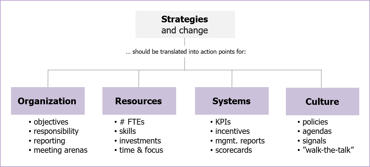 An overview of the key tools of strategic change, 
 
  strategy, strategies, strategy process, strategy processes, 
  strategy project, strategy projects, 
  strategy implementation, strategy execution, 
  implementation of strategy, execution of strategy, implementation of strategies, execution of strategies, 
  implementation of strategy processes, execution of strategy processes, implementation of strategy projects, execution of strategy projects, 

  strategy in Norway, strategies in Norway, strategy process in Norway, strategy processes in Norway, 
  strategy project in Norway, strategy projects in Norway, 
  strategy implementation in Norway, strategy execution in Norway, 
  implementation of strategy in Norway, execution of strategy in Norway, implementation of strategies in Norway, execution of strategies in Norway, 
  implementation of strategy processes in Norway, execution of strategy processes in Norway, implementation of strategy projects in Norway, execution of strategy projects in Norway, 

  Norway, Scandinavia, Nordics, Northern Europe, Remis AS, adviser, advisor, M%A adviser, M&A advisor, Ketil Wig