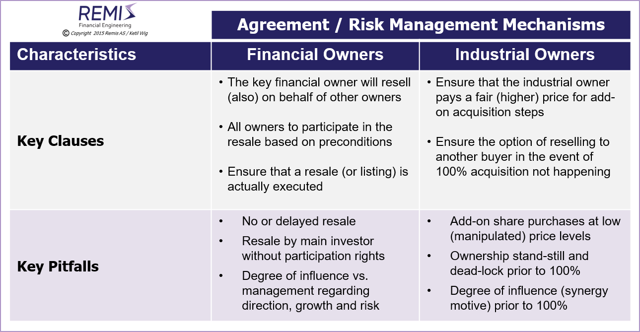 Deal mechanisms for financial vs. industrial investors, 
  different risk factors deal mechanisms and negotiation strategies and tactics for financial vs. industrial investors and owners,
  
  corporate finance, owner strategy, owner strategies, ownership strategy, ownership strategies, 
  owner process, owners' processes, ownership process, ownership processes, ownership situation, ownership situations,  

  financial owner, financial owners, financial shareholder, financial shareholders, financial ownership, 
  financial investor, financial investors, 
  venture capital, venture capital investor, venture capital investors, venture capital financing, venture capital investment, venture capital investments, 
  early stage investor, early stage investors, early stage financing, early stage investment, early stage investments, 
  industrial owner, industrial owners, industrial shareholder, industrial shareholders, industrial ownership,
  industrial investor, industrial investors, 

  owner strategy in Norway, owner strategies in Norway, 
  ownership strategy in Norway, ownership strategies in Norway, ownership value in Norway, ownership value development in Norway, 
  owner process in Norway, owners' processes in Norway, ownership process in Norway, ownership processes in Norway, ownership situation in Norway, ownership situations in Norway, 

  financial owner in Norway, financial owners in Norway, financial shareholder in Norway, financial shareholders in Norway, financial ownership in Norway, 
  financial investor in Norway, financial investors in Norway, 
  venture capital in Norway, venture capital investor in Norway, venture capital investors in Norway, venture capital financing in Norway, venture capital investment in Norway, venture capital investments in Norway, 
  early stage investor in Norway, early stage investors in Norway, early stage financing in Norway, early stage investment in Norway, early stage investments in Norway, 
  industrial owner in Norway, industrial owners in Norway, industrial shareholder in Norway, industrial shareholders in Norway, industrial ownership in Norway,
  industrial investor in Norway, industrial investors in Norway, 

  advisory, advisory services, consulting, management consulting, financial consulting, M&A consulting, M&A services, 
  management consultant, financial consultant, M&A consultant, 
  project management, negotiation, negotiation support, 
 
  advisory in Norway, advisory services in Norway, consulting in Norway, management consulting in Norway, financial consulting in Norway, M&A consulting in Norway, M&A services in Norway, 
  management consultant in Norway, financial consultant in Norway, M&A consultant in Norway, 
  project management in Norway, negotiation in Norway, negotiation support in Norway, 

  company, companies, business, businesses, enterprise, enterprises, firm, firms, 
  company in Norway, companies in Norway, business in Norway, businesses in Norway, enterprise in Norway, enterprises in Norway, firm in Norway, firms in Norway, 

  Norway, Scandinavia, Nordics, Northern Europe, Remis AS, Ketil Wig