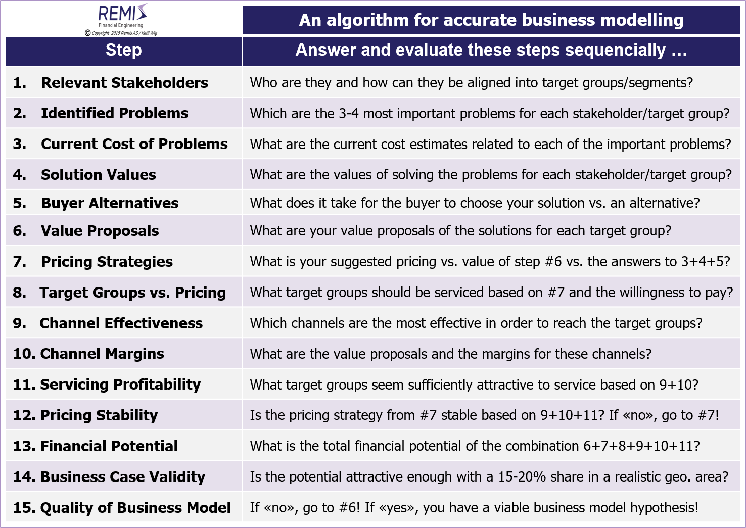 An algoritme for developing high-quality business models, A recipe for developing high-quality business models, 
 
  business model, business models, 
  development of a business model, development of business models, 
  business modelling, business process modelling, 
  developing a business model, developing business models,
  design of a business model, design of business models,
  designing a business model, designing business models,
  business model development, business model design, 

  business model for a new business, business models for new businesses, business modelling for new businesses, 
  business model for a new venture, business models for new ventures, business modelling for new ventures, 
  business model for a new company, business models for new companies, business modelling for new companies, 
  business model for a business case, business models for businesses cases, business modelling for business cases, 
  business model for a founder, business models for founders, business modelling for founders, 
  business model for a startup, business models for startups, business modelling for startups, 
  business model for a start-up, business models for start-ups, business modelling for start-ups